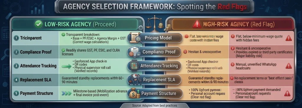Manpower Service Agency Evaluation Matrix